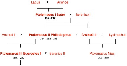 Ptolemaeen